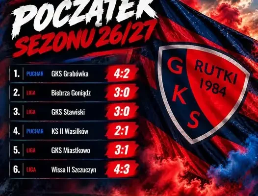 GKS Rutki z kompletem zwycięstw na starcie sezonu 2026/2027